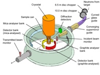 image of ISIS instrument
