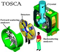 image of ISIS instrument